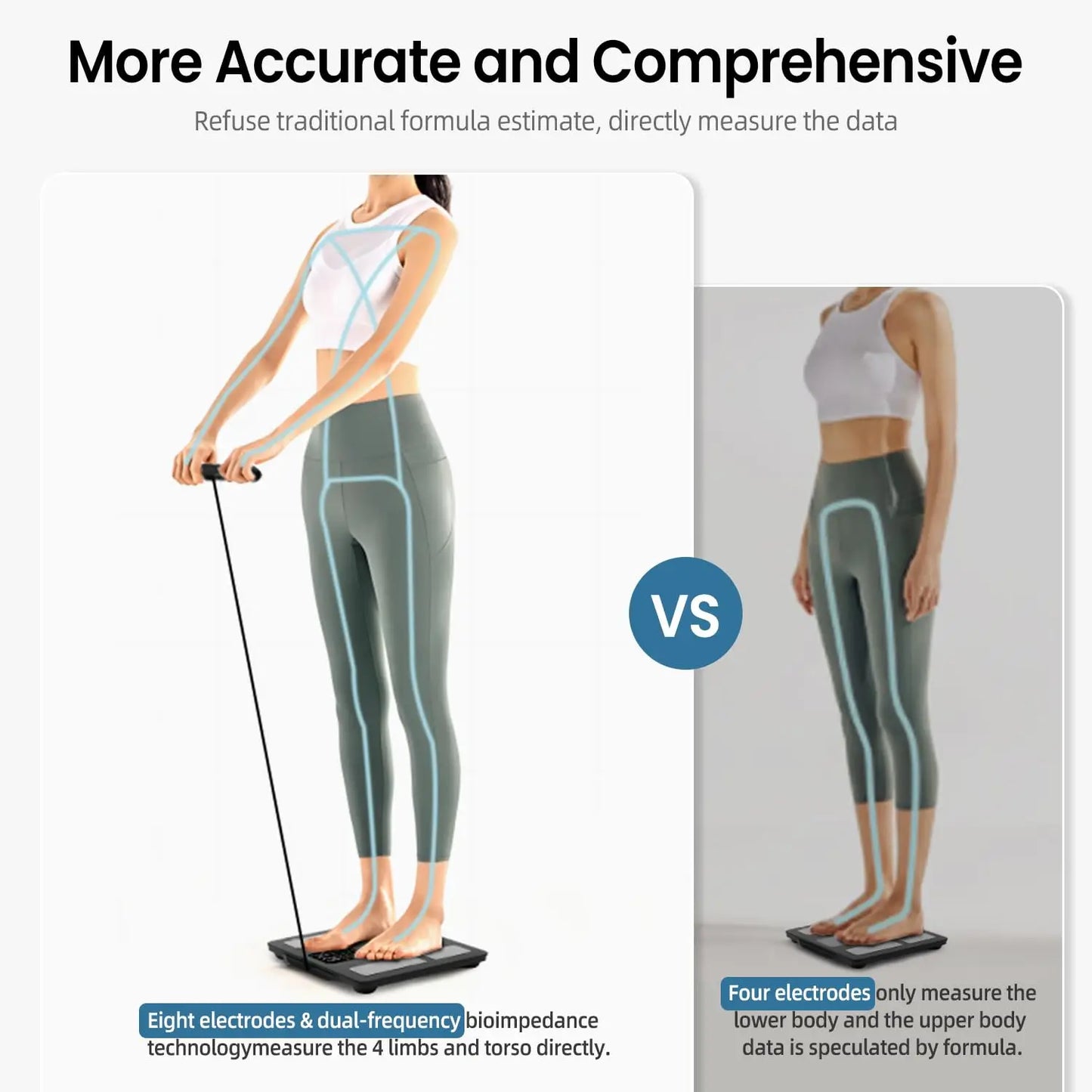 Smart Body Scale with 8-Electrode Full Composition Analysis, Bluetooth Health Monitor for Weight Loss, 400lb Capacity