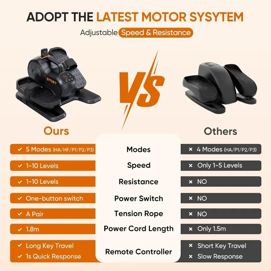 Under Desk Elliptical Machine 3in1 Electric Ellipse Leg Exerciser As Seen On TV 10 Adjustable Speed and Resistance Seated Pedal