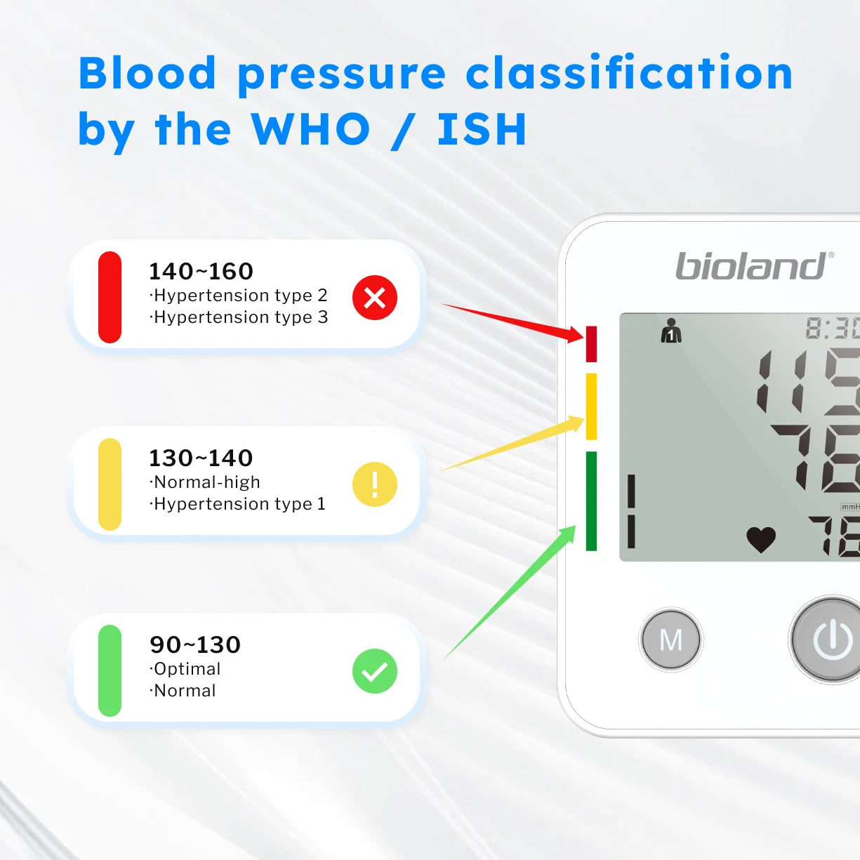 bioland Blood Pressure Monitor 2005 Tensiometer Upper Arm Automatic Digital BP Measuring Device 2005-1 Pulse Heart Rate Monitor