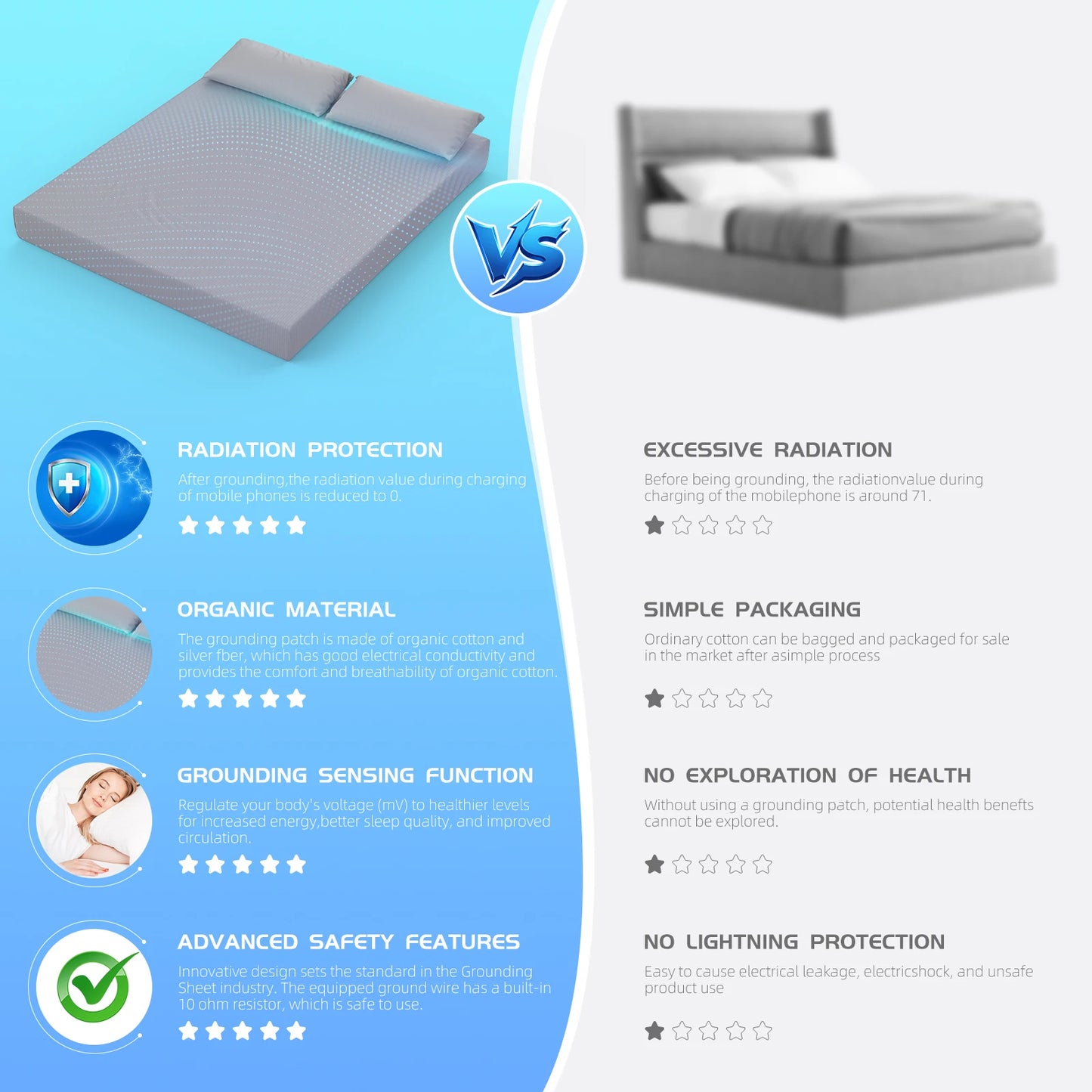 Grounding Sheet, 90% Organic Cotton+10% Pure Silver Organic Fitted Grounded Sheet for Improved Sleep