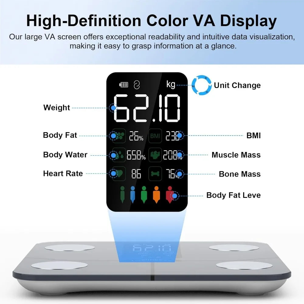 Smart Bluetooth Body Fat Scale - 15 Health Metrics, Heart Rate Monitor, Large Display, App Sync & Multi-User Support